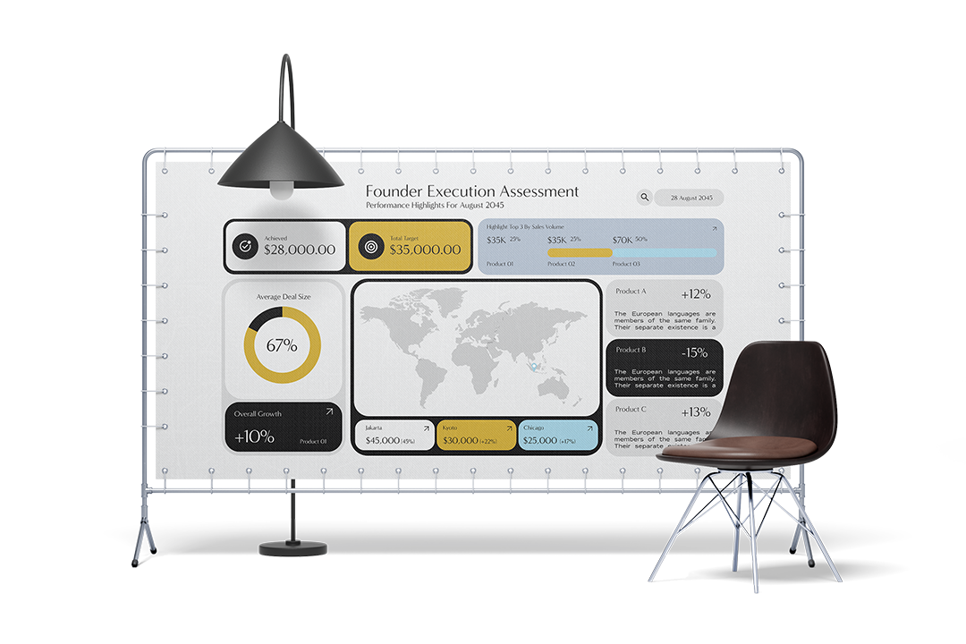 Founder Execution Assessment